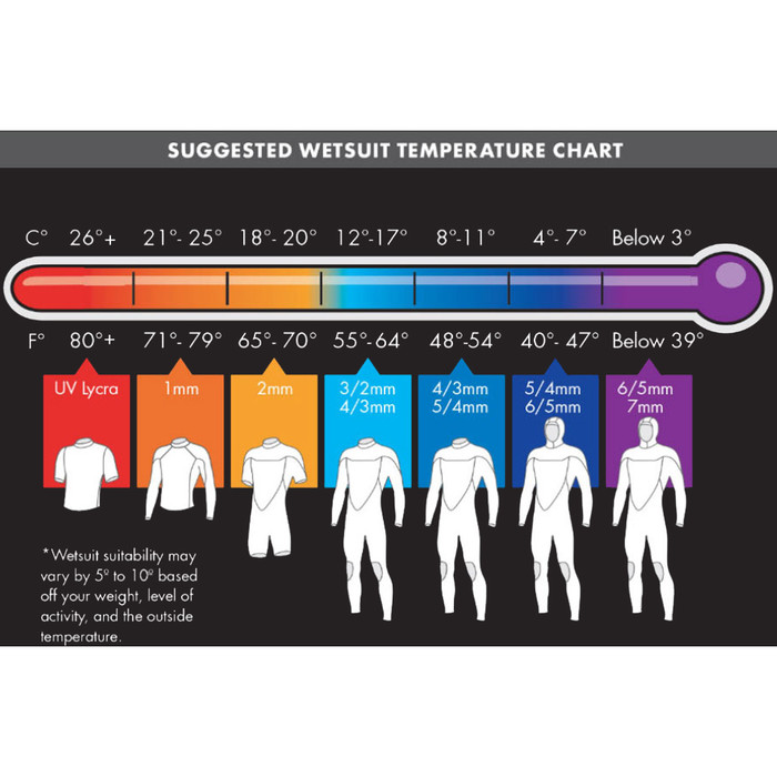 2024 O'Neill Mens Hyperfreak 4/3mm Chest Zip Wetsuit 5344 Navy